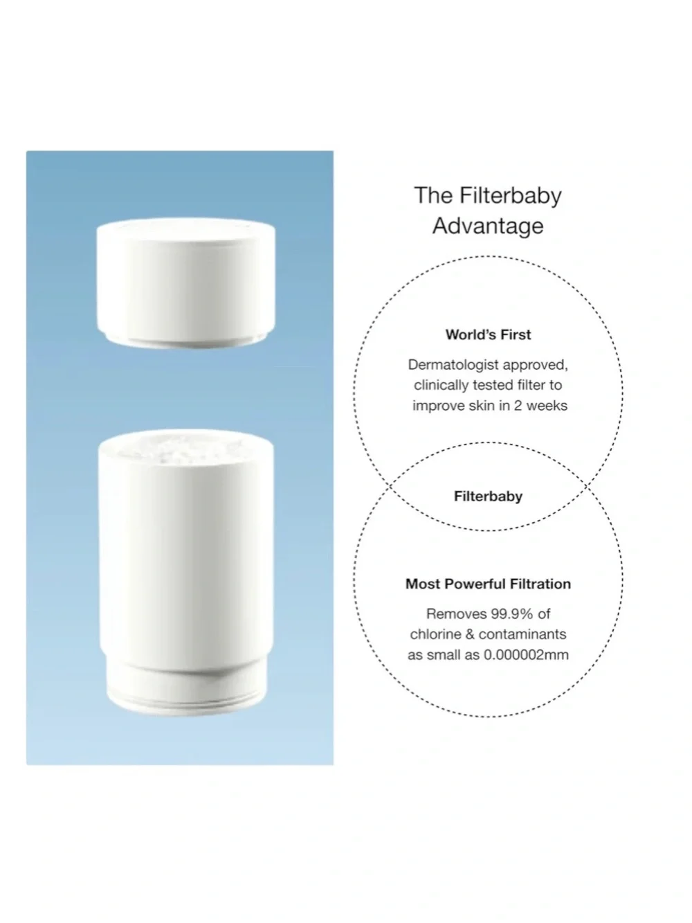 Filterbaby 1.0 Faucet Mounted Water Filter Filtration System for Skincare